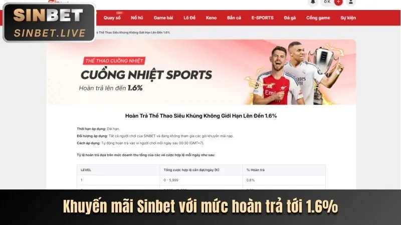 Tiền thưởng nạp lại hàng ngày cho cá cược thể thao tt88win apk